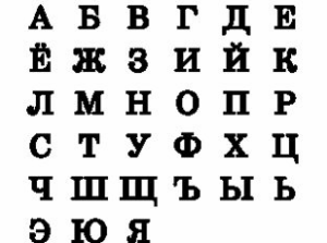 Ruso: Un Alfabeto Diferente y Gramática Compleja